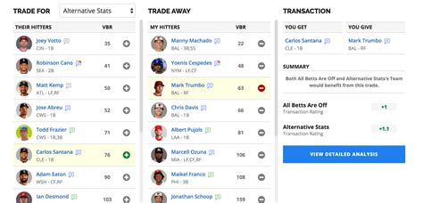 fantasy trade analyzer|fantasy trade analyzer fantasypros.